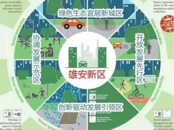 雄安新區項目修建與（yǔ）我司達成建（jiàn）築管道（dào）供需戰略合作